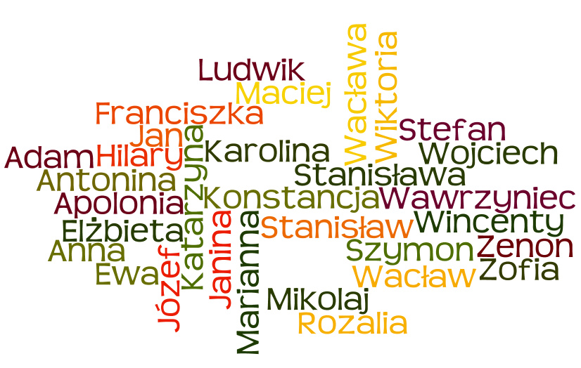 polish last names list